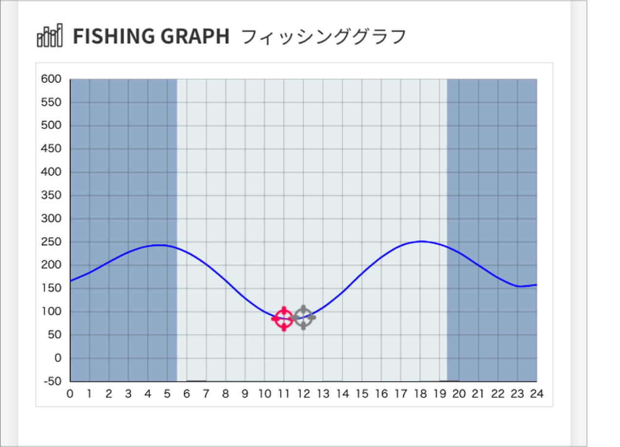 エギcom アオリイカのエギング釣果情報が日本最大級 15万人のイカ釣り専門のsnsコミュニティーです